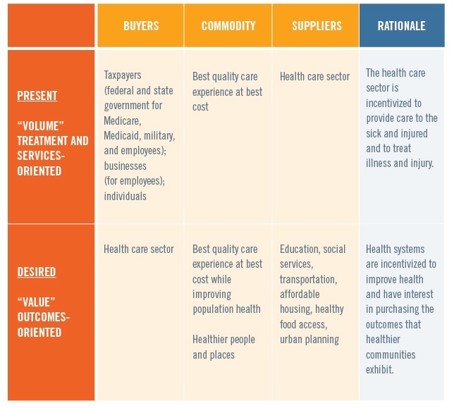 Building a Market for Health | What Matters: Investing in Results to ...